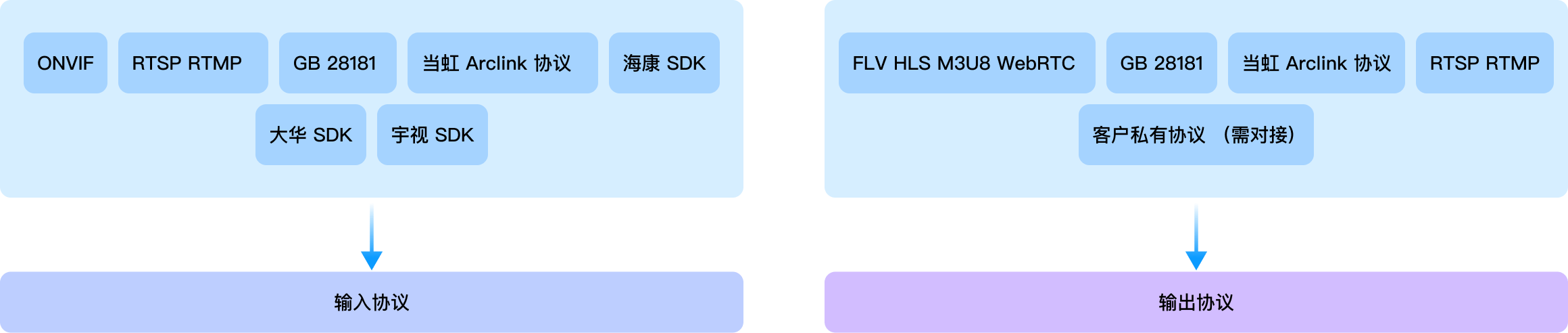 极速对接 全品牌协议支持-918博天堂(中国)百度百科科技