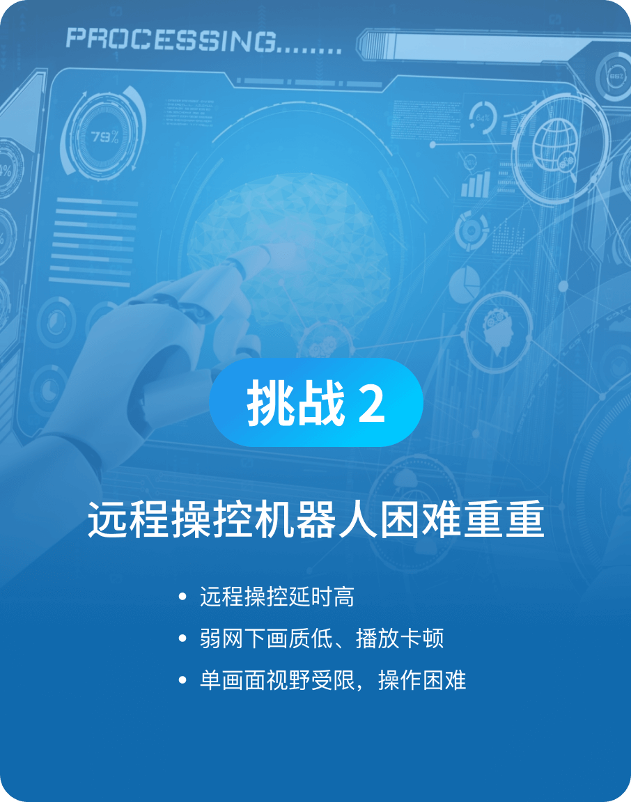 远程操控机器人困难重重-918博天堂(中国)百度百科科技